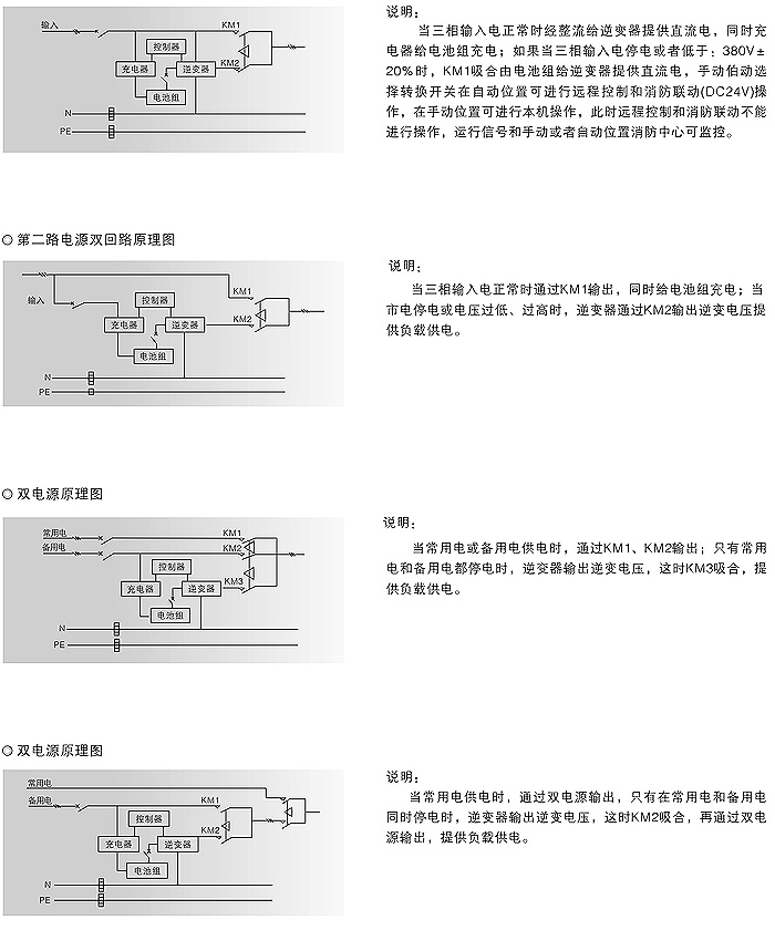 應(yīng)急電源EPS