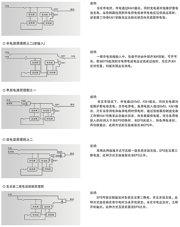 上海單相應(yīng)急電源