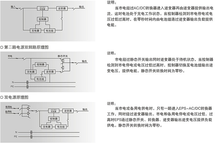 上海應(yīng)急電源