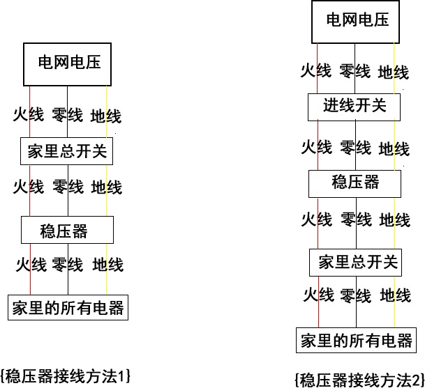 穩(wěn)壓器接線方法圖