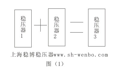 穩(wěn)壓器增容圖